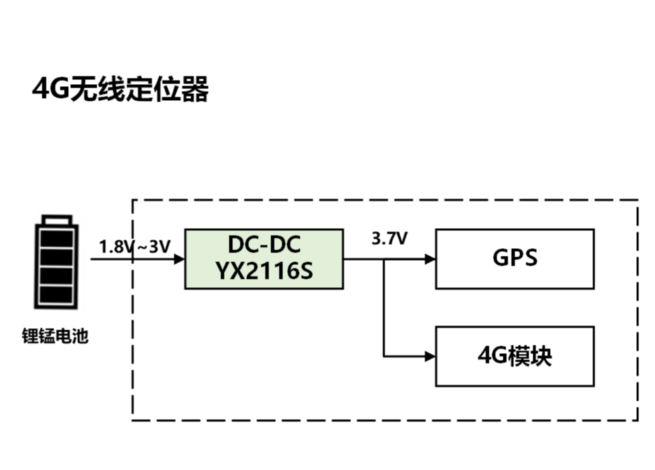 4G無線定位器李向河.png